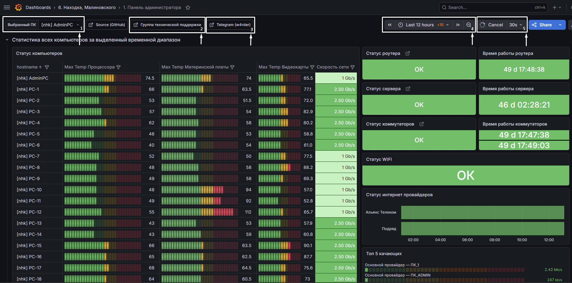 Верхнее меню Grafana