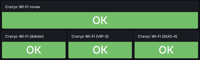 Статус Wi-Fi