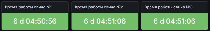Время работы свичей