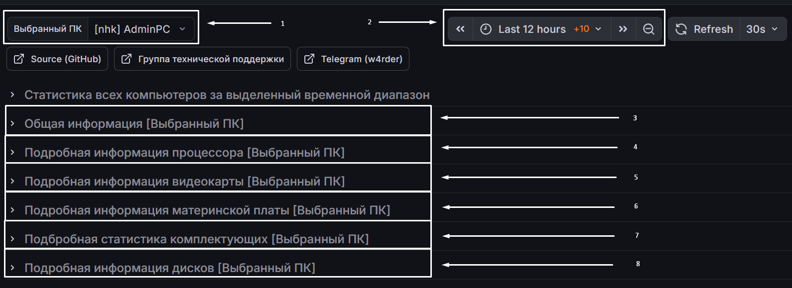 Выборка 2